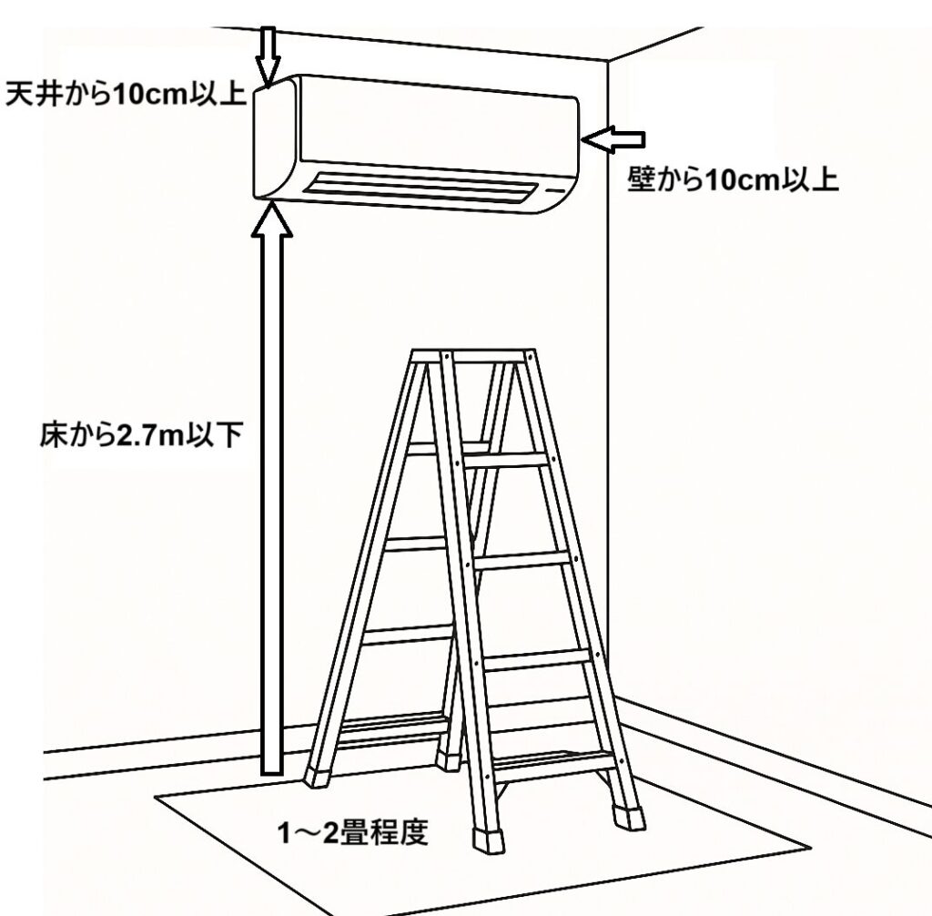 エアコンクリーニング必要スペース　大府市　東海市　豊明市　刈谷市　東浦町　知多市　名古屋市緑区　名古屋市南区　キレイ工房
